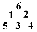 Magisk trekant: Øverse rad: 6 Andre rad: 1, 2 Nederste rad: 5, 3, 4